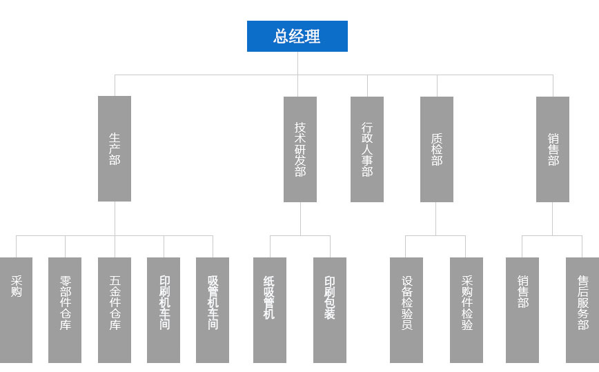 组织结构1.jpg